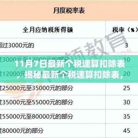揭秘最新个税速算扣除表,轻松掌握税务优化策略,11月7日更新指南!