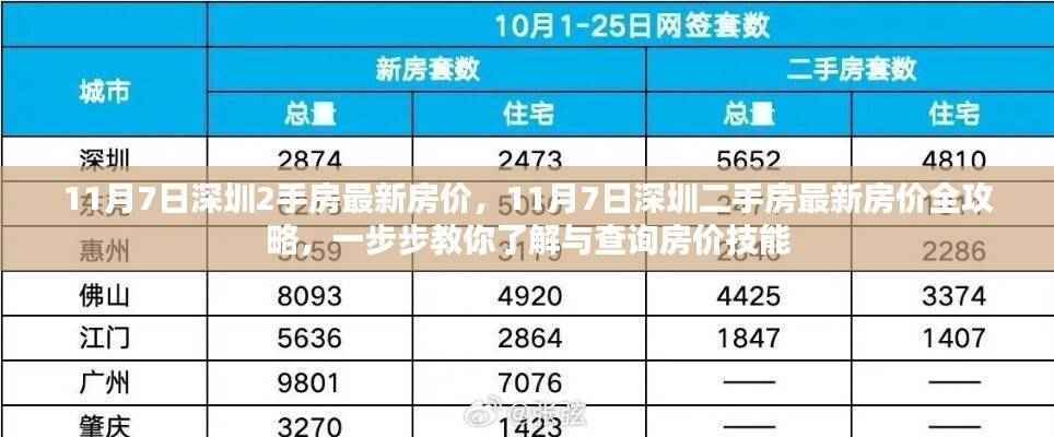 深圳二手房最新房价全攻略，掌握查询技能，洞悉市场动态