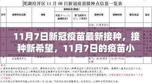 11月7日新冠疫苗接种新进展,希望之旅小记