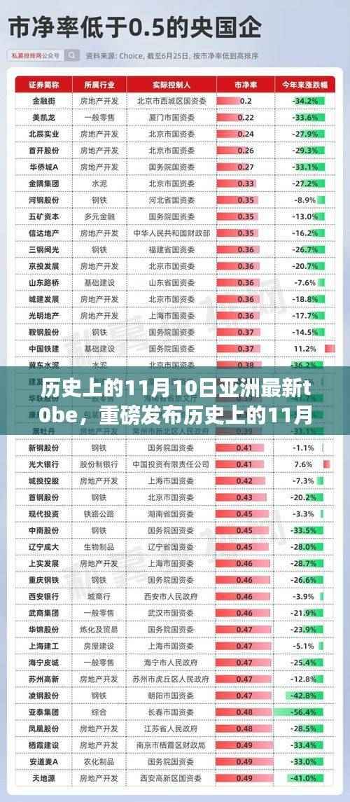 历史上的11月10日,亚洲科技新品重磅发布,全新高科技产品体验之旅