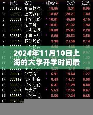 探索自然秘境,上海大学开学新篇章,启程寻找内心的桃花源