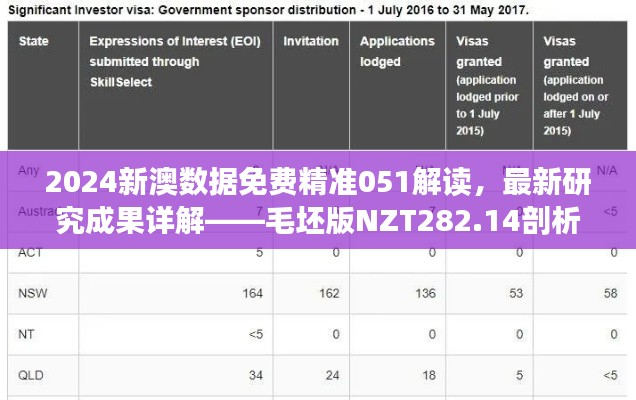 2024新澳数据免费精准051解读,最新研究成果详解——毛坯版NZT282.14剖析
