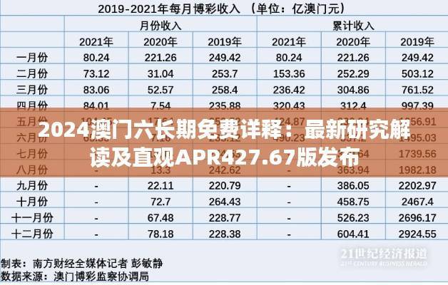 2024澳门六长期免费详释:最新研究解读及直观APR427.67版发布