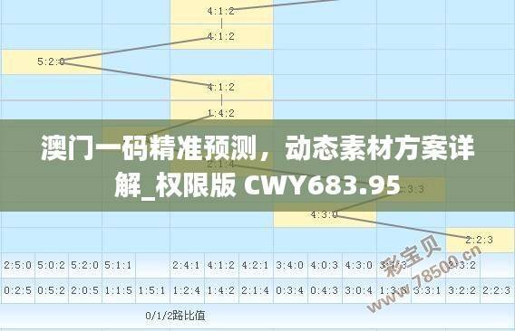 澳门一码精准预测,动态素材方案详解_权限版 CWY683.95