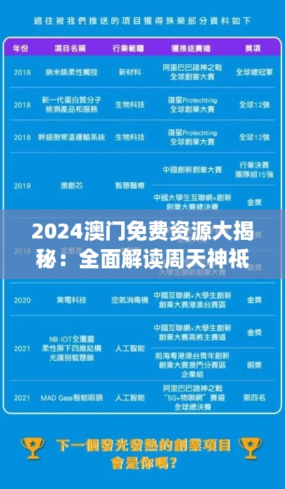 2024澳门免费资源大揭秘:全面解读周天神祗TQH587.66攻略