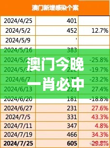 澳门今晚一肖必中,数据解析揭秘_专家解读DQM951.48