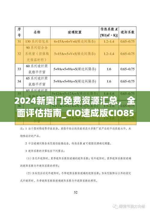 2024新奥门免费资源汇总,全面评估指南_CIO速成版CIO854.68