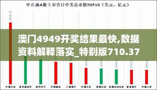 澳门4949开奖结果最快,数据资料解释落实_特别版710.37