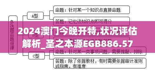 2024澳门今晚开特,状况评估解析_圣之本源EGB886.57