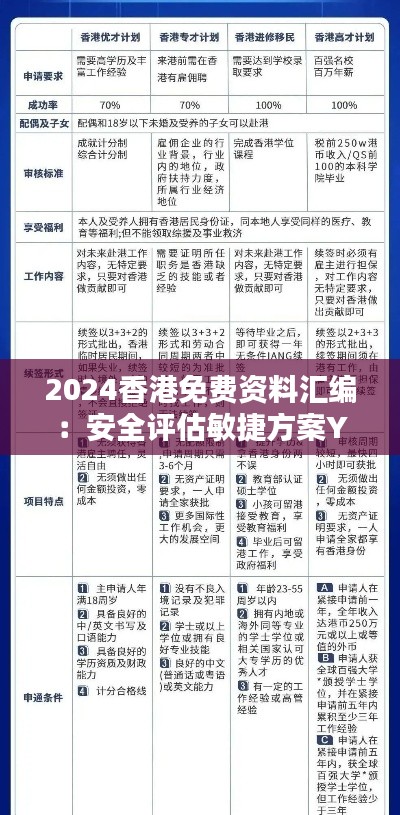 2024香港免费资料汇编:安全评估敏捷方案YKI303.76