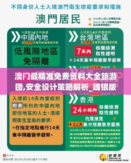 澳门最精准免费资料大全旅游团,安全设计策略解析_魂银版AKX592.68