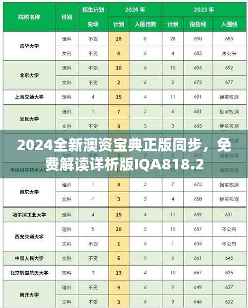 2024全新澳资宝典正版同步,免费解读详析版IQA818.2