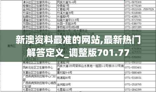 新澳资料最准的网站,最新热门解答定义_调整版701.77