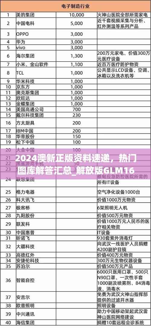 2024澳新正版资料速递,热门图库解答汇总_解放版GLM167.78
