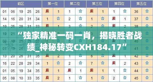 “独家精准一码一肖,揭晓胜者战绩_神秘转变CXH184.17”
