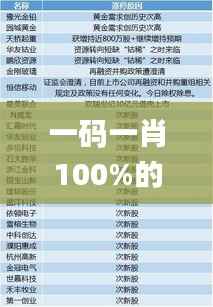 一码一肖100%的资料,最佳精选解释定义_先锋版MQU891.94