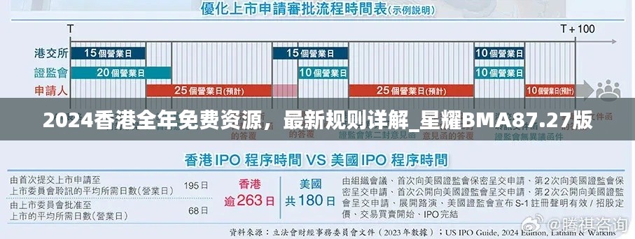 2024香港全年免费资源,最新规则详解_星耀BMA87.27版