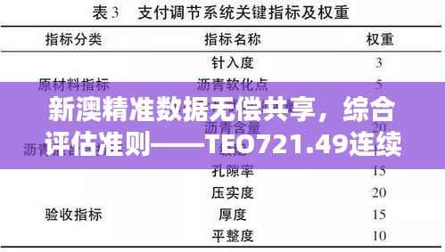 新澳精准数据无偿共享,综合评估准则——TEO721.49连续版