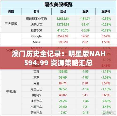 澳门历史全记录:明星版NAH594.99 资源策略汇总