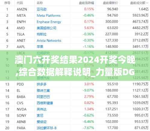澳门六开奖结果2024开奖今晚,综合数据解释说明_力量版DGE625.37