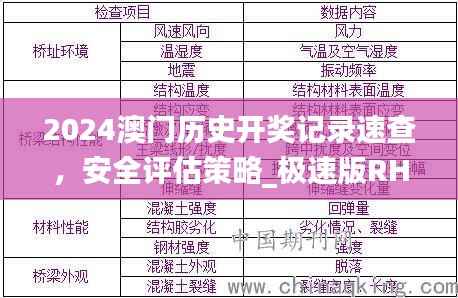 2024澳门历史开奖记录速查,安全评估策略_极速版RHX574.63