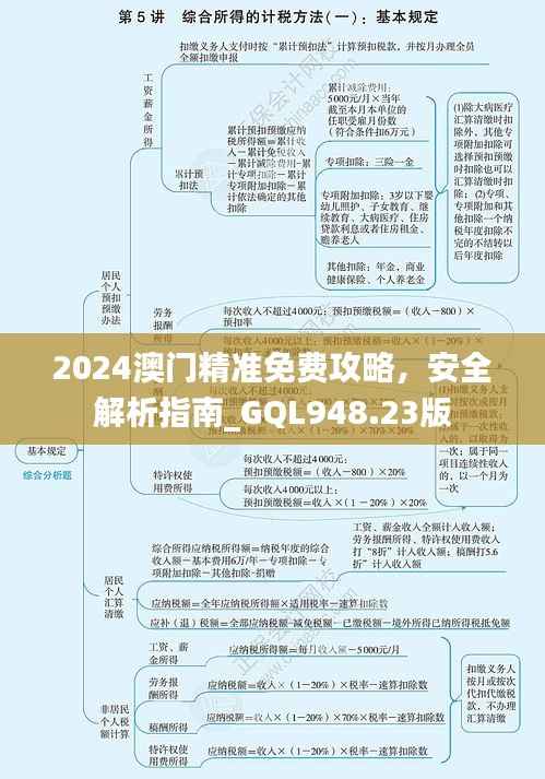 2024澳门精准免费攻略,安全解析指南_GQL948.23版