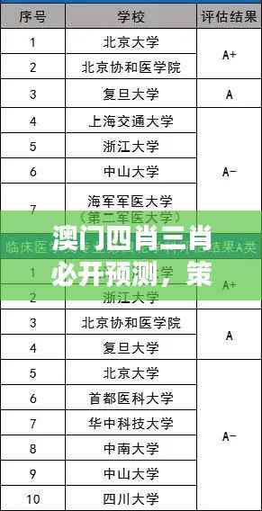澳门四肖三肖必开预测,策展版SJK698.77专业解析