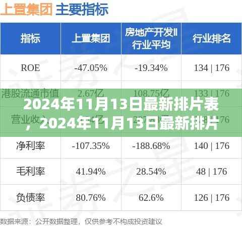 电影产业思辨,解读最新排片表下的电影市场趋势