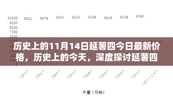 历史上的今天,深度探讨延薯四最新价格走势及其影响