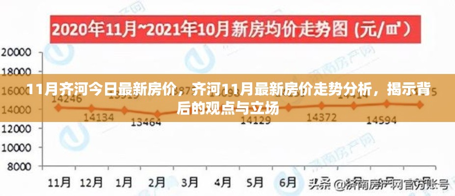 齐河最新房价走势揭秘,观点与立场背后的分析