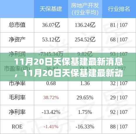 聚焦发展前沿,天保基建最新消息与行业趋势洞察