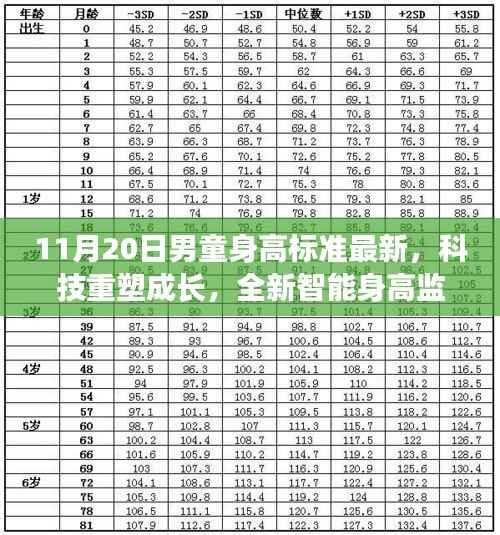 科技重塑成长，全新智能身高监测系统见证男童成长的每一刻（最新身高标准）