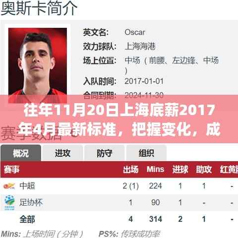 上海底薪最新标准背后的励志故事,把握变化,成就未来之路(附励志故事)