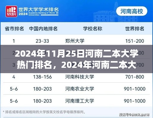 河南二本大学热门排名详解及最新排名信息获取指南(2024年)