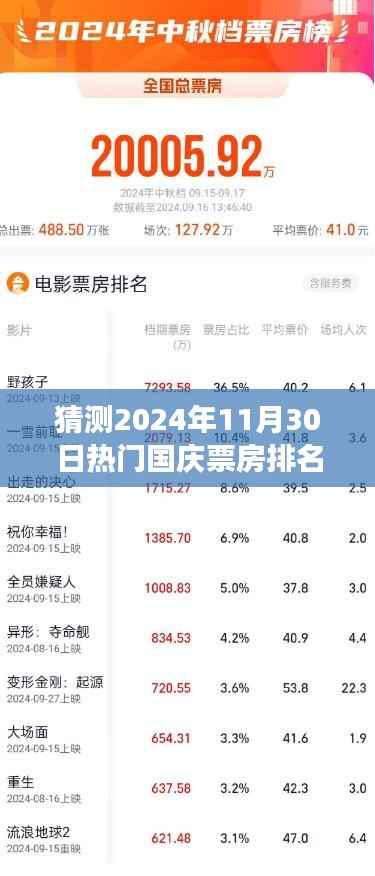 友情见证国庆档,预测2024年国庆票房神话与热门排名