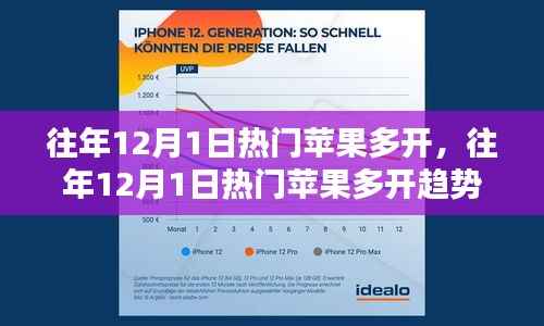 往年12月1日苹果多开趋势分析,热门现象探讨
