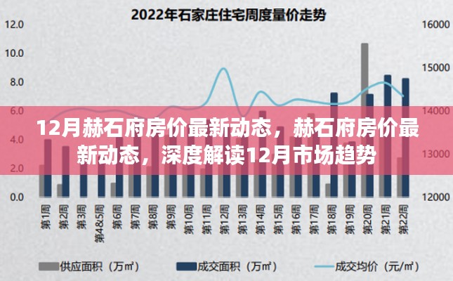 赫石府房价最新动态揭秘，深度解读12月市场趋势