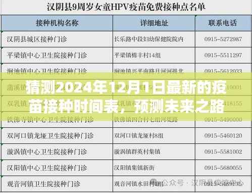 初学者与进阶用户指南,预测未来之路,揭秘最新疫苗接种时间表,猜测2024年疫苗接种计划启动日。