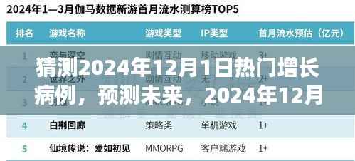 2024年12月1日热门增长病例分析与预测
