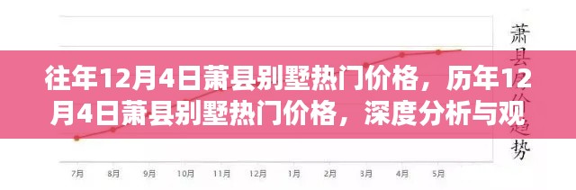 历年12月4日萧县别墅热门价格深度解析与观点阐述