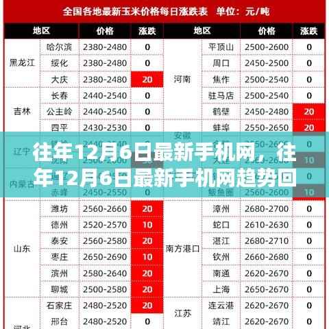 往年12月6日最新手机网趋势回顾与前瞻,洞悉行业动向