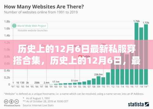 历史上的12月6日私服穿搭大赏,最新潮流概览