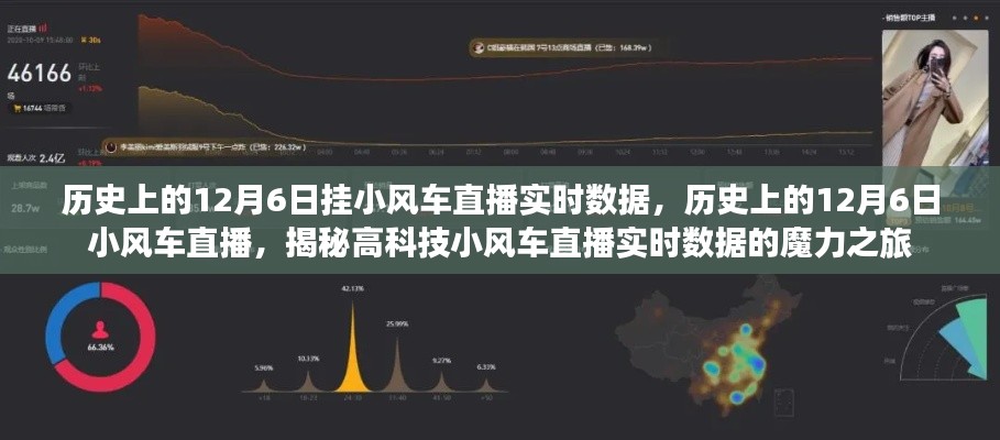 揭秘,历史上的12月6日小风车直播魔力之旅与实时数据揭秘