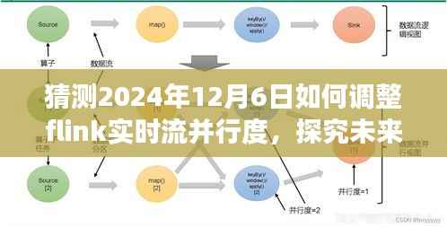 2024年视角,调整Flink实时流并行度策略展望