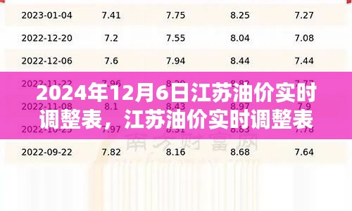 2024年12月江苏油价实时调整深度解析与用户体验报告