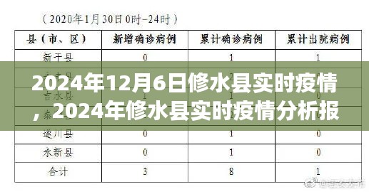 2024年修水县实时疫情分析报告,最新动态与数据解读