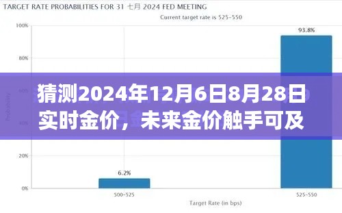 智能预测系统引领黄金市场革新,揭秘未来金价趋势预测至2024年12月6日实时金价分析。