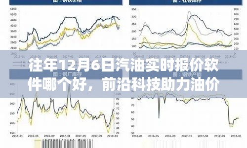 前沿科技助力油价监控,实时报价软件助你轻松掌握往年汽油市场动态,革新市场风云尽在掌握之中!
