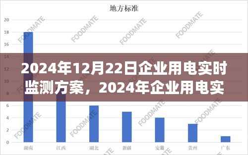 智能管理助力企业高效运营,2024年企业用电实时监测方案