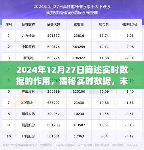 揭秘实时数据，洞察未来之眼，实时数据作用展望（2024年视角）